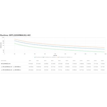 APC Smart-UPS On-Line SRTL2200RM4UXLI-NC - UPS - 1980 Watt - 2200 VA - Li-Ion - med APC UPS Network Management Card