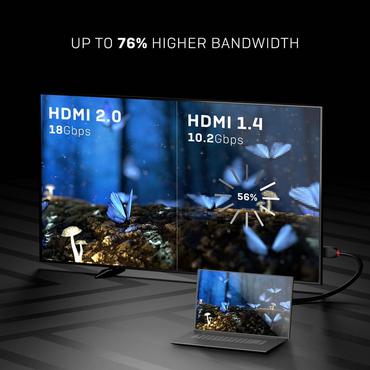 Lindy 36470 HDMI-kabel 0,5 m HDMI Type A (Standard) Sort