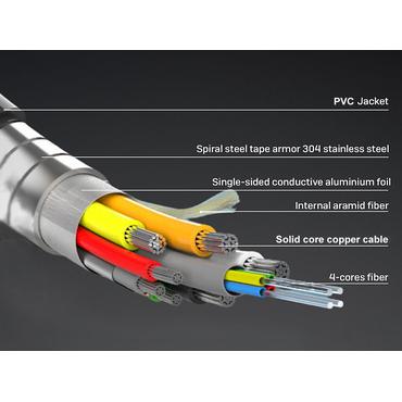 Equip HDMI PHS Ethernet 2.1 A-A St/St 150.0m 8K60Hz HDRopt.