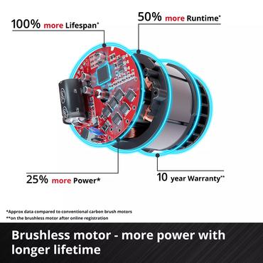 Einhell 3408071 ventilator Sort, R&oslash;d