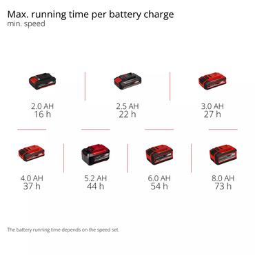 Einhell 3408071 ventilator Sort, R&oslash;d