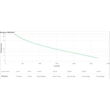 APC Easy UPS On-Line - UPS - torn - 2700 Watt - 3000 VA - Bly-syra