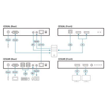 ATEN CE924 KVM forlænger Sender & modtager