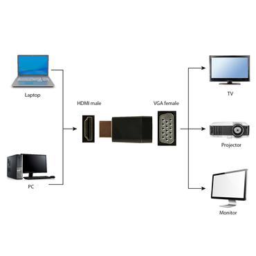 Gembird A-HDMI-VGA-001 - videoadapter - HDMI / VGA