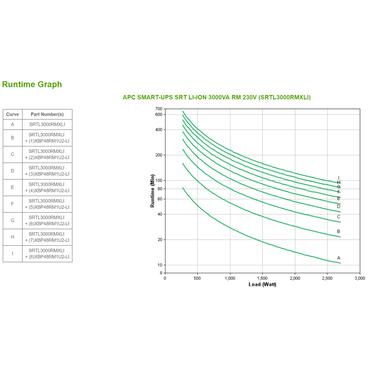 APC Smart-UPS On-Line Li-Ion 3000VA - UPS - 2700 Watt - 3000 VA