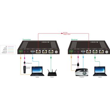 VivoLink - Extender Kit - video/audio/infrarød/seriel forlænger - RS-232, HDMI, HDBaseT