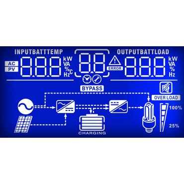 PowerWalker Inverter 5000 PWM - UPS - 5000 Watt - 5000 VA