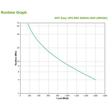 APC Easy UPS SRV SRV2KI - UPS - 1600 Watt - 2000 VA