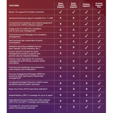 5Y PREMIER SUPPORT PLUS UPGRADE