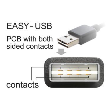 Delock EASY-USB - USB-kabel - USB typ B till USB - 1 m