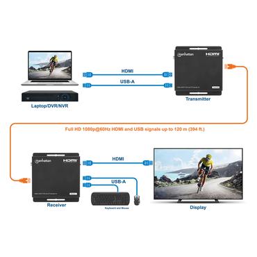 MANHATTAN 1080p HDMI KVM over IP Extender Set 1 bis zu 120m