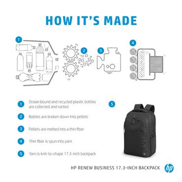 HP Renew Business - rygsæk til notebook
