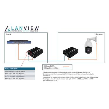 10GBase-T RJ45 to 10GBase-X