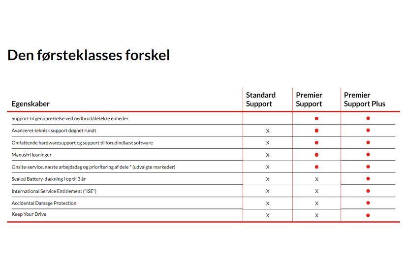 Lenovo Premier Support Plus Upgrade - support opgradering - 2 år - on-site