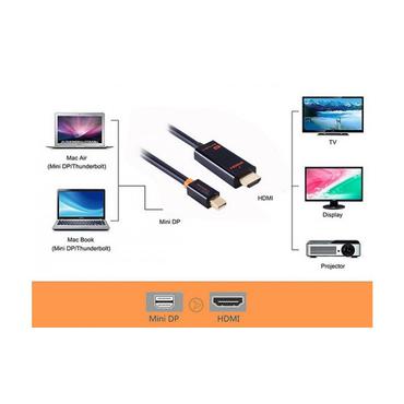 Cabletime Mini displayport