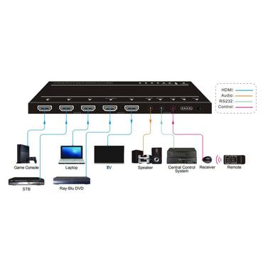 VivoLink VLSW141H 4x1 skifter/audioindlejrer