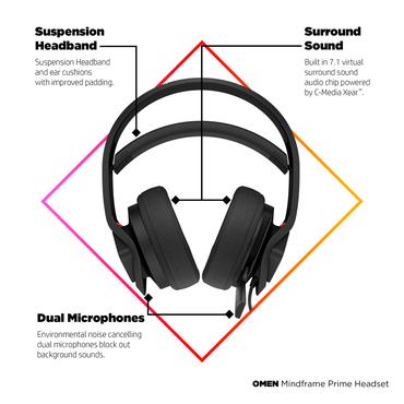 OMEN by HP Mindframe Prime Headset - headset