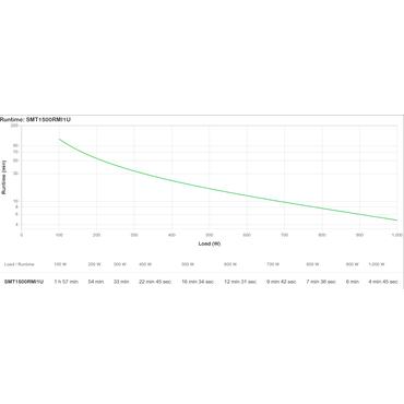 APC Smart-UPS 1500 LCD - UPS - 1000 Watt - 1500 VA
