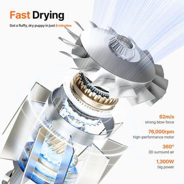 Pet Hair Dryer Neakasa F1