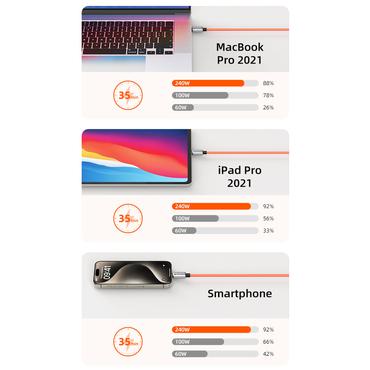 Cabletime USB-C  Silikone