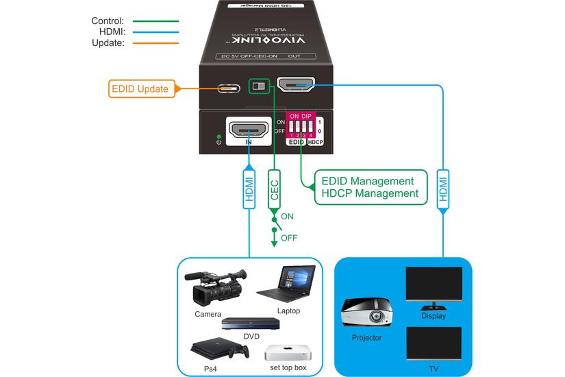 18G HDMI EDID Manager