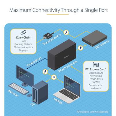 StarTech.com Thunderbolt 3 PCIe Expansion Chassis, External Enclosure Box with 1x PCI-Express Slot, 5K/4K Output Via TB3/DP Ports, TAA - busudvidelse til system - DP
