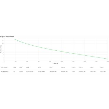 APC Easy UPS On-Line - UPS - 1800 Watt - 2000 VA - Bly-syra