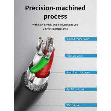 USB 3.2 Gen 1 kabel, 5 Gbps,