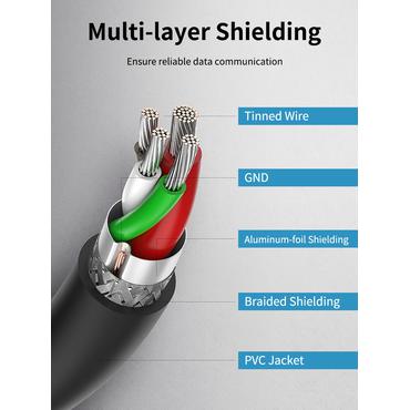 USB 3.2 Gen 1 kabel,, USB-A: