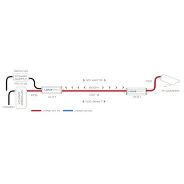 Veracity LONGSPAN VLS-1P-B