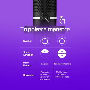 HyperX DuoCast - mikrofon