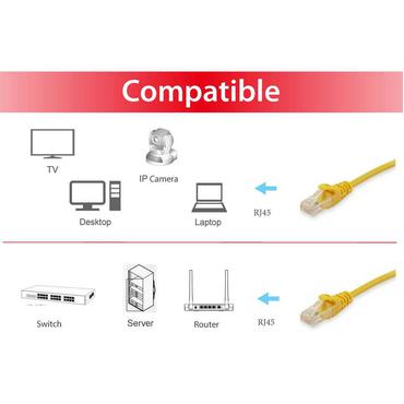 Equip 605566 netværkskabel Gul 10 m Cat6 S/FTP (S-STP)