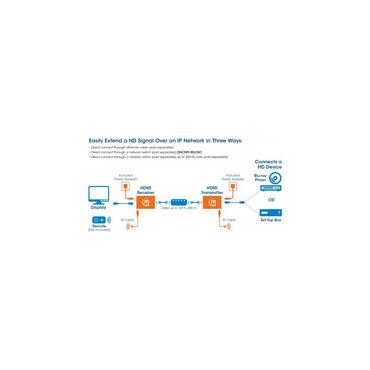Manhattan 207959 AV forl&aelig;nger AV sender & modtager