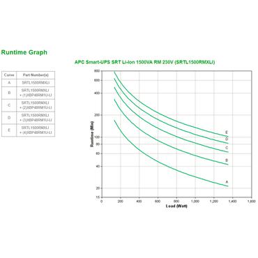 APC Smart-UPS On-Line Li-Ion 1500VA - UPS - 1350 Watt - 1500 VA