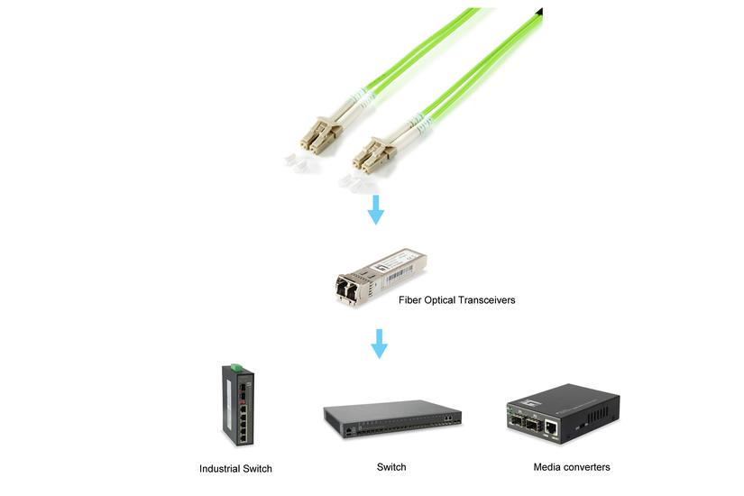 Equip 255711 InfiniBand og fiberoptisk kabel 1 m LC Gr&oslash;n