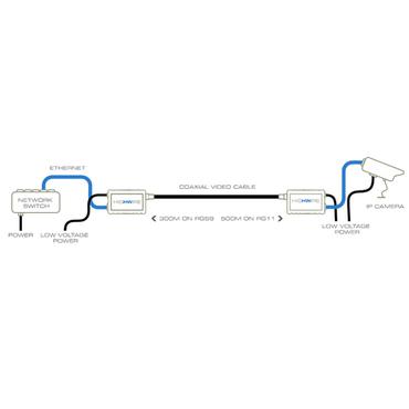 Veracity HIGHWIRE - medieomsætter - 10Mb LAN, 100Mb LAN