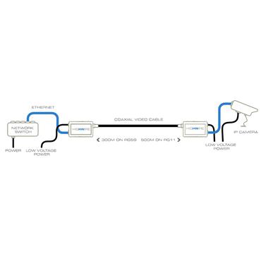 Veracity HIGHWIRE - medieomsætter - 10Mb LAN, 100Mb LAN