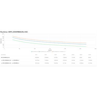 APC Smart-UPS On-Line - UPS - 2700 Watt - 3000 VA - med APC UPS Network Management Card