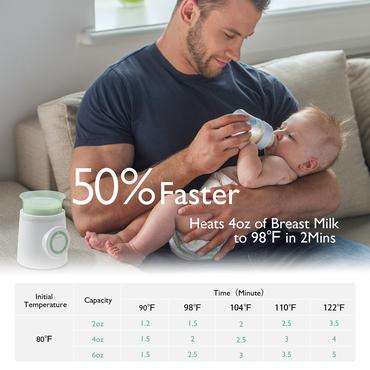 Momcozy baby flaskevarmer