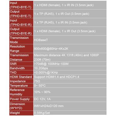 VivoLink Repeater / Amplifier - Set - video/audio/infrarød forlænger - HDBaseT