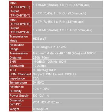 VivoLink Repeater / Amplifier - Set - video/audio/infrarød forlænger - HDBaseT