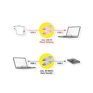 USB4 Gen 3x2 Kabel, 0,8m,