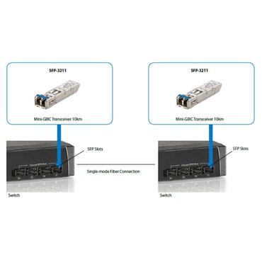LevelOne SFP-3211 - SFP (mini-GBIC) transceiver modul - 1GbE