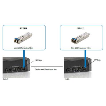 LevelOne SFP-3211 - SFP (mini-GBIC) transceiver modul - 1GbE