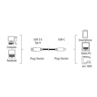 Hama - USB Type-C kabel - USB Type A till 24 pin USB-C - 1,8 m