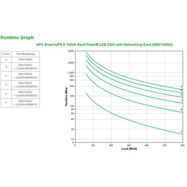 APC Smart-UPS X 750VA Tower/Rack - UPS - 600 Watt - 750 VA