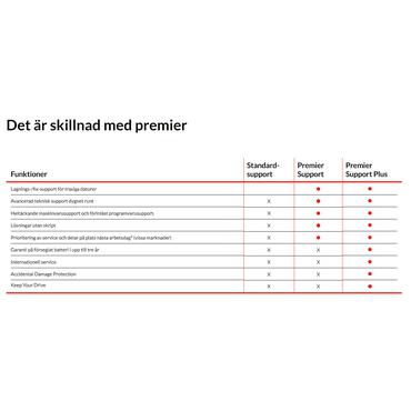 Lenovo Service 5Y Premier Support Plus upgrade from 1Y Couri