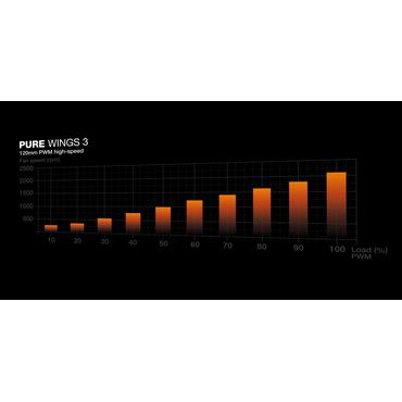 be quiet! Pure Wings 3 120mm | PWM high-speed Triple Pack Computerkabinet Ventilator 12 cm Sort 3 stk