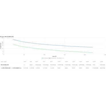 APC Smart-UPS Ultra - UPS - med inbyggt kort f&ouml;r n&auml;tverkshantering - 2200 Watt - 2200 VA - Li-Ion