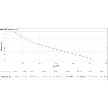 APC Back-UPS BE850G2 - UPS - 520 Watt - 850 VA